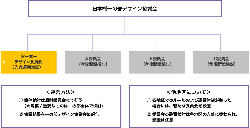 組織体制